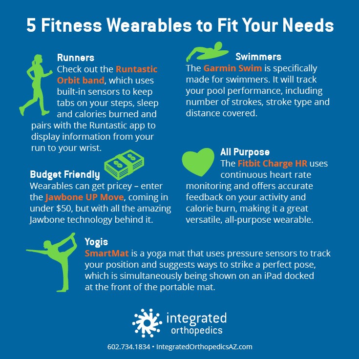 fitness, wearables, health apps, fitness apps, health wearables, mobile health, Runtastic Orbit Band, Garmin Swim, Jawbone UP Move, FitBit Charge HR, SmartMat