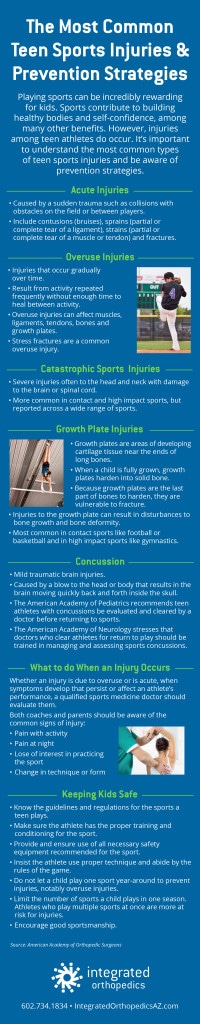 JULY_Infographic_Teen_Sport_Injuries_fnl