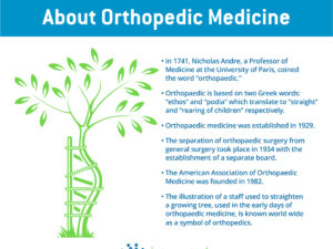 orthopedics, sports medicine, orthopedic doctors phoenix, orthopedic doctors scottsdale, orthopedic doctors peoria az, arizona orthopedic doctors, about orthopedics