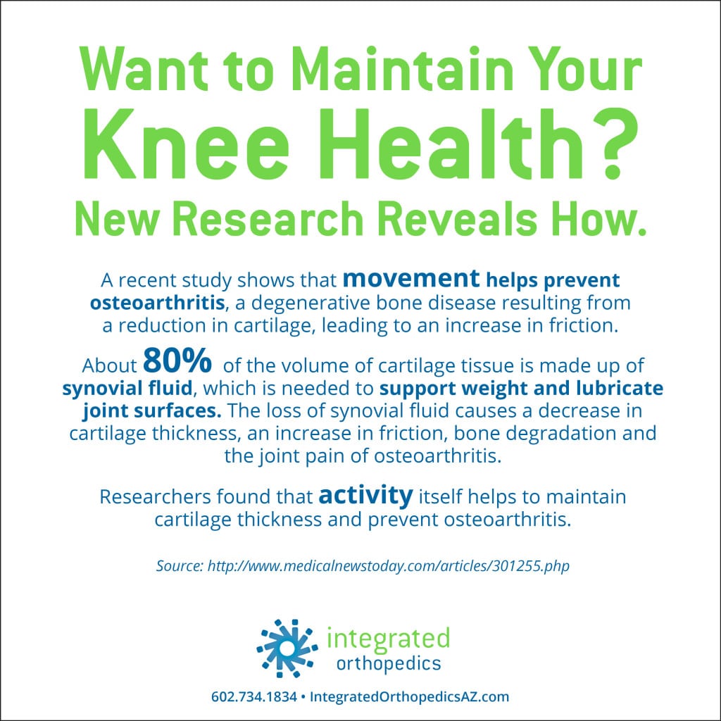 Want to maintain your knee health? Keep moving to maintain your knee cartilage health. 