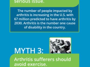 arthritis, national arthritis awareness month, orthopedics, dr brian gruber